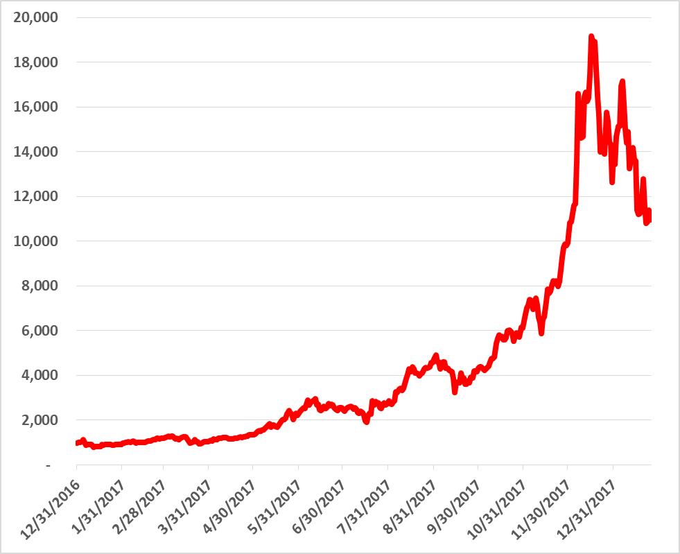 Since you Asked About Bitcoin