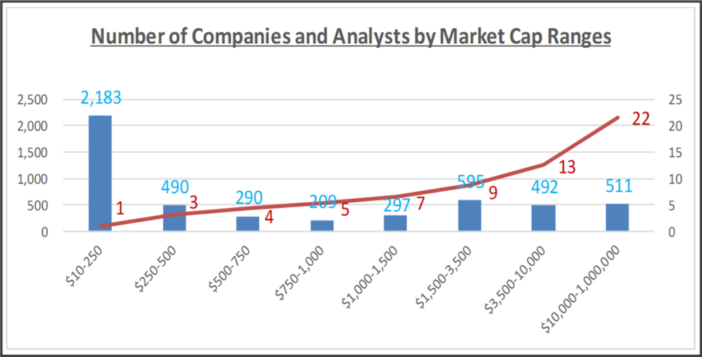 The Active Advantage