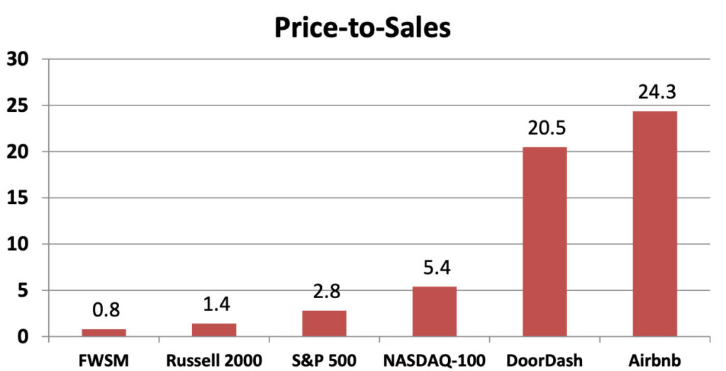 Pie in the Sky Stock Market Valuations